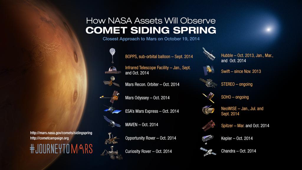 NASA_Spacecraft_Observing_Comet_Siding_Spring-br2
